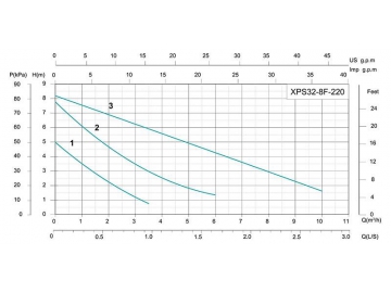 XPS Three Speed Circulation Pump