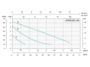 XPS26 Three Speed Circulation Pump