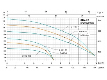 Q(D)Y-K2 Multi-stage Submersible Pump