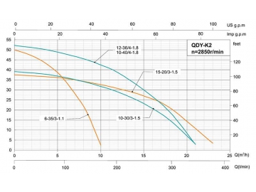 Q(D)Y-K2 Multi-stage Submersible Pump