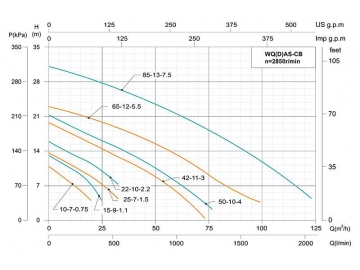 WQ(D)AS-CB Grinder Pump