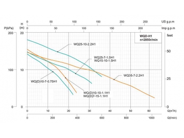 WQ(D)-H1 Submersible Sewage Pump