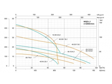 WQ(D)-L1 Submersible Sewage Pump