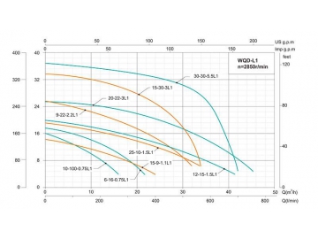 WQ(D)-L1 Submersible Sewage Pump