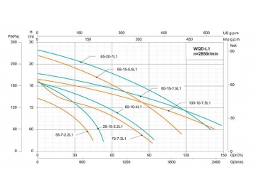 WQ(D)-L1 Submersible Sewage Pump