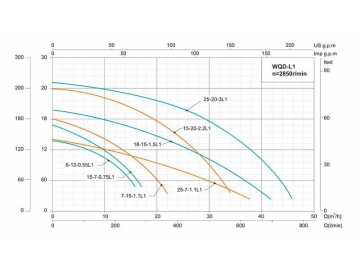 WQ(D)-L1 Submersible Sewage Pump