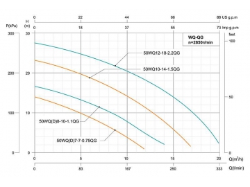 WQ-QG Grinder Pump