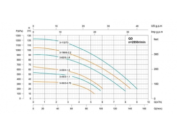 QD Multi-stage Submersible Pump