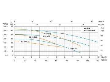 QDX-K1 Submersible Drainage Pump