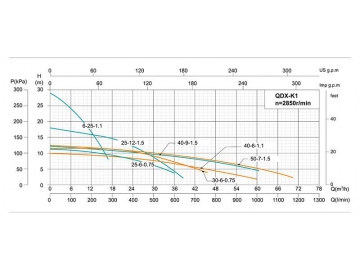 QDX-K1 Submersible Drainage Pump