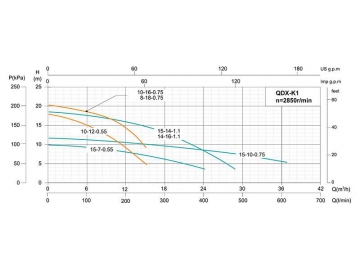 QDX-K1 Submersible Drainage Pump