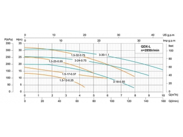 QDX-L Submersible Drainage Pump