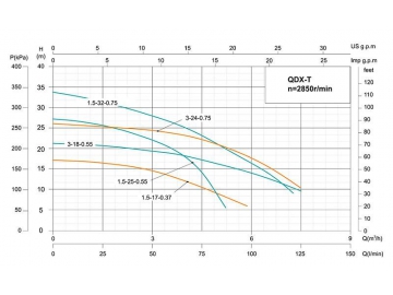 QDX-T Submersible Drainage Pump