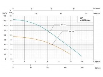 QT Peripheral Pump