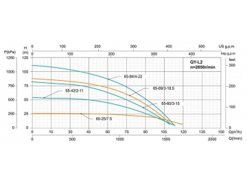 QY Multi-stage Submersible Pump