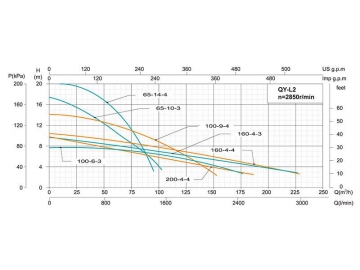 QY Multi-stage Submersible Pump