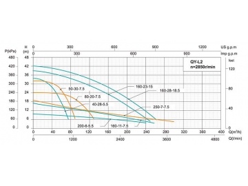 QY Multi-stage Submersible Pump