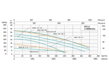 QY Multi-stage Submersible Pump