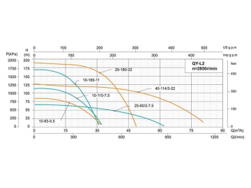 QY Multi-stage Submersible Pump