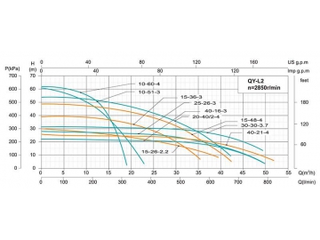 QY Multi-stage Submersible Pump