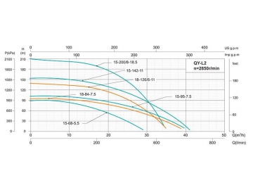 QY Multi-stage Submersible Pump