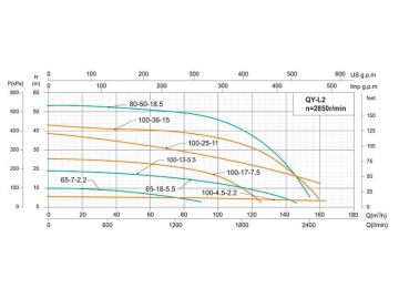 QY Multi-stage Submersible Pump