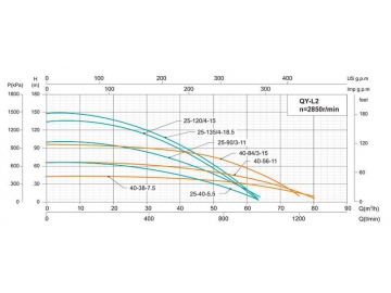 QY Multi-stage Submersible Pump