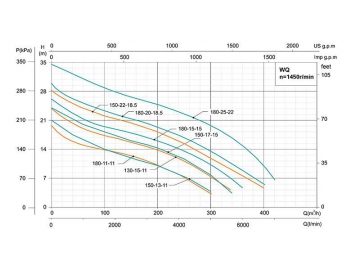 WQ Multi-stage Submersible Sewage Pump