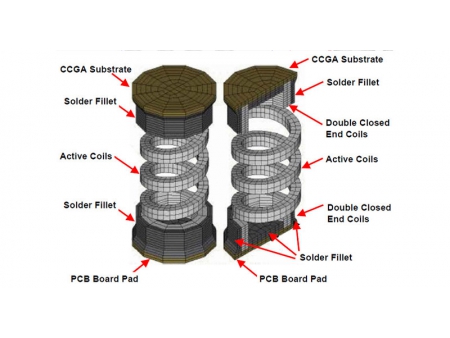 CCGA (Ceramic Column Grid Array) Solder Column