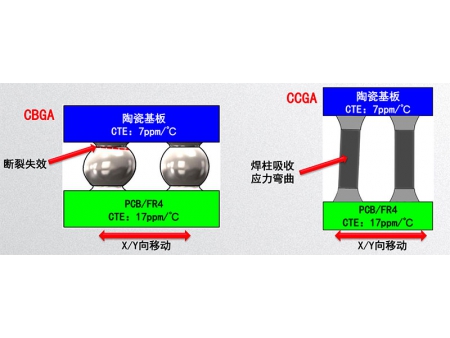 Solder Wire, Solder Bar, Solder Paste Manufacturer