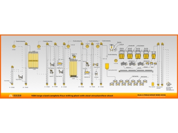 Multi-storey Steel Structure Flour Milling Plant