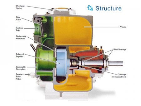 Self Priming Sewage Pump, TX&TH Series