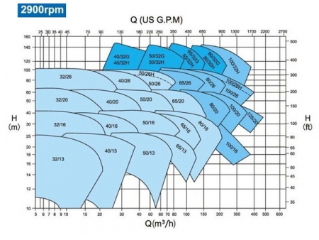 DIN 24255 Centrifugal Pump