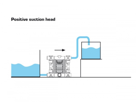 AOK Air Operated Diaphragm Pump