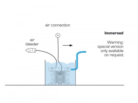 AOK Air Operated Diaphragm Pump