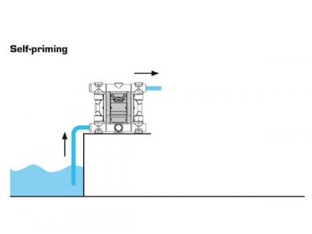 AOK Air Operated Diaphragm Pump