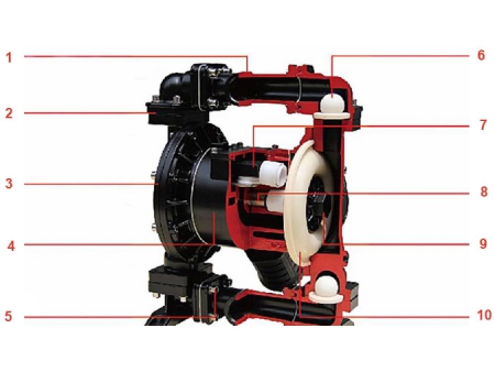 AOK Air Operated Diaphragm Pump