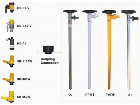 HD/SB Series Liquid Transfer Drum Pump