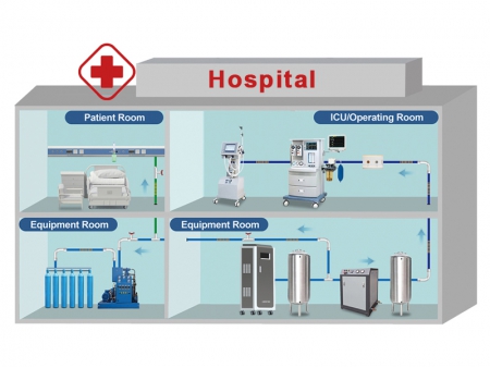 Medical Oxygen Supply System