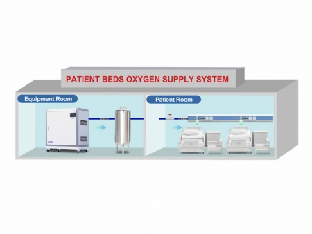 Medical Oxygen Supply System