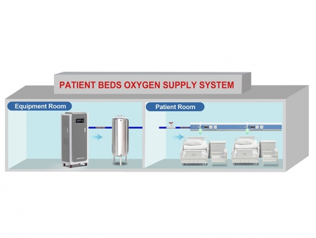 Medical Oxygen Supply System