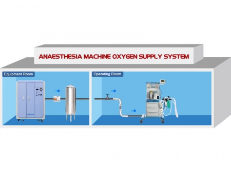 Oxygen Generating System for Veterinary Hospitals