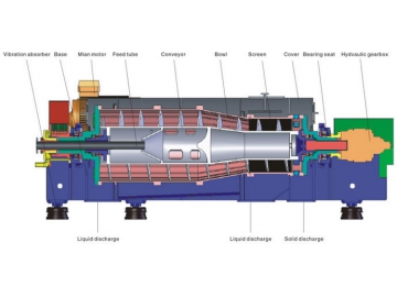 Screen Bowl Decanter Centrifuges