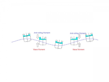 Anti-Rolling Tank