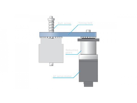 CNC Servo Electric Press Brake, with E-brake