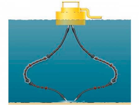 Submarine Hose without Float Collars
