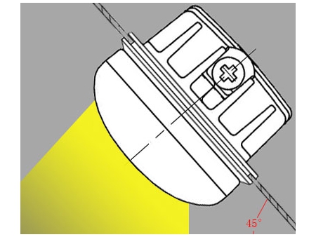 Other LED Work Lamps