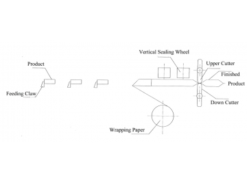 Horizontal Flow Wrapper, DXD-580 Series Flow Pack Wrapping Equipment