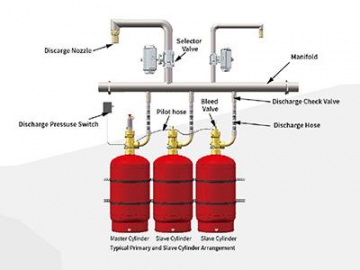 HFC-227EA Gas Extinguishing System