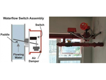 Waterflow Detector